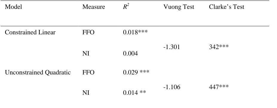 Table 7: Comparison of FFO vs. Net Income 