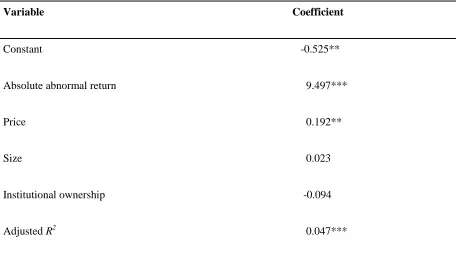 Table 8: OLS regression estimates of the impact of institutional ownership on abnormal trading volume 