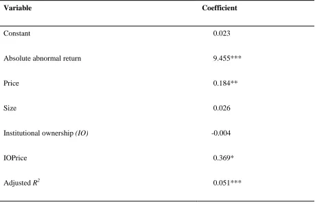 Table 9: OLS regression estimates of effect of transaction cost on the relation between 