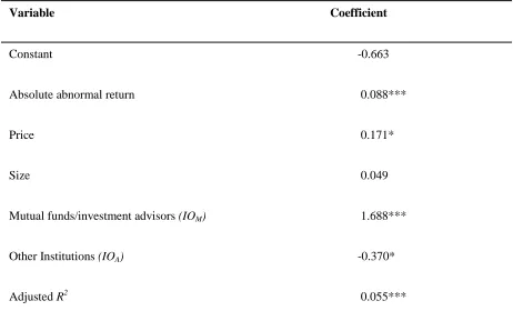 Table 10: OLS regression estimates of association between institutional ownership type and 