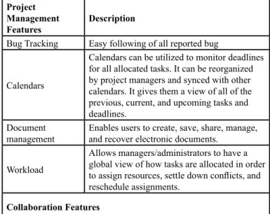 Table 1: Main Features of MantisBT Project 