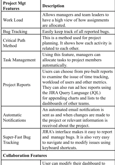 Table 2: Main Features of Trac Project 