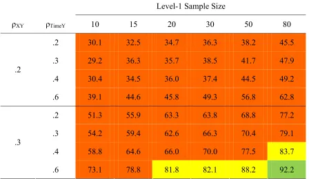 Power to Detect Table 8 β01 When N2 = 10 