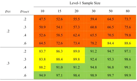 Power to Detect Table 10 β01 When N2 = 20 