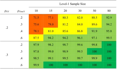 Power to Detect Table 13 β01 When N2 = 35 