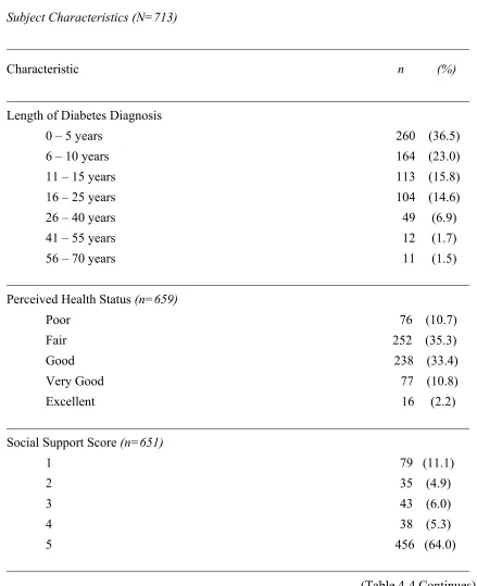 Table 4-4  