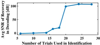 Fig. 10 Evaluating