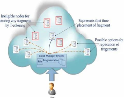 Figure 1. Cloud Drops Methodology 