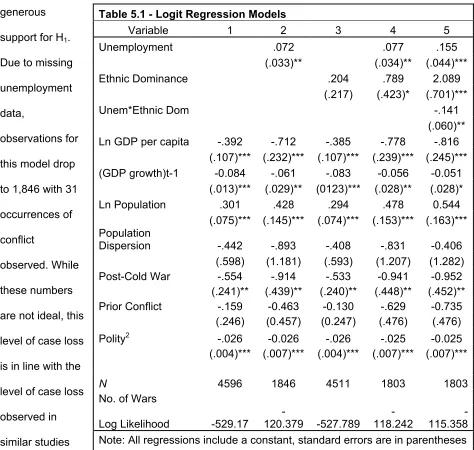 Table 5.1 - Logit Regression Models 
