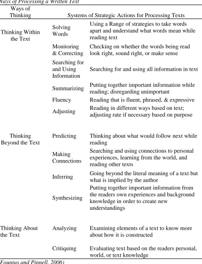 Table 1   Ways of Processing a Written Text  
