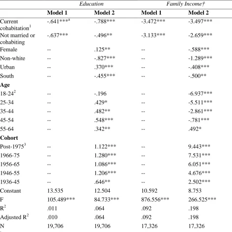 TABLE 6: OLS REGRESSION PREDICTING EDUCATION AND INCOME BY UNION TYPE   