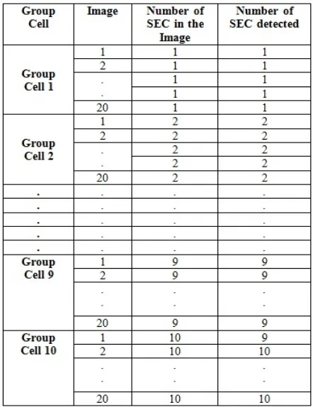 Table-1. Result of SEC cell detection and summation. 