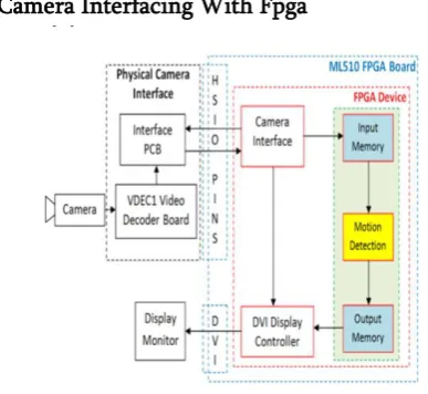 figure to illustrate the data flow within the system. 