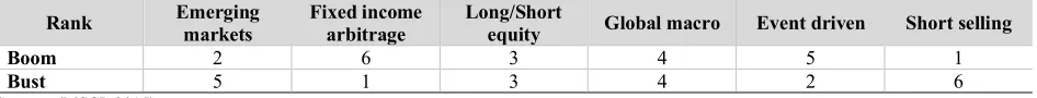 Figure 9. Emerging Markets Strategy.  