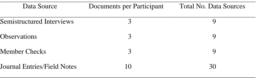 Table 2 