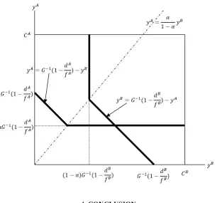 Figure 1. The best response functions of each airline and the Nash equilibrium 