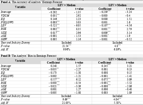 Table 6. Analysis of the debt ratios (LEV) among Determinant of Disclosure 
