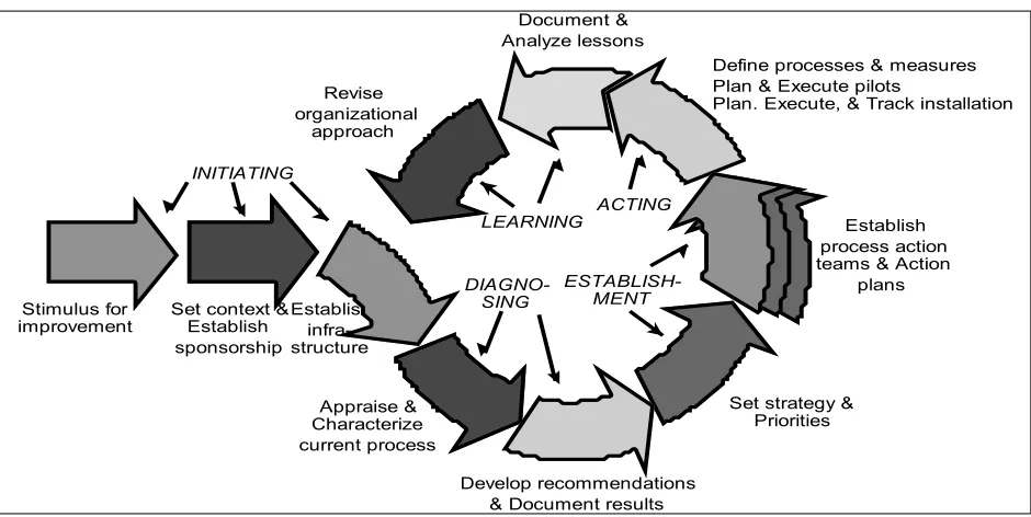 Figure 5.0 - 1   IDEAL Model 
