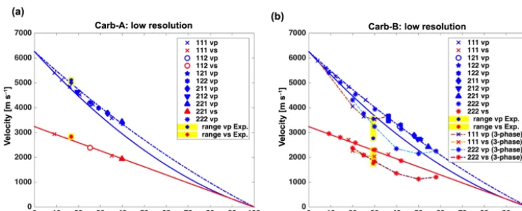 Figure 9. Simulated intrinsic permeability as a function of porosity. Results for the eight subvolumes of Carb-A (left-hand side) and Carb-B(right-hand side) low-resolution samples