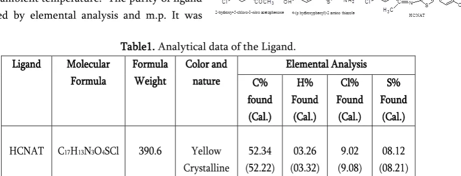 Table 2. Analytical data and molar conductance of the compounds. 