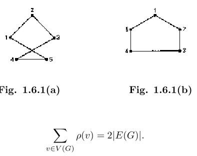 Fig. 1.6.1(a)