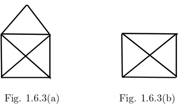 Fig. 1.6.3(a)