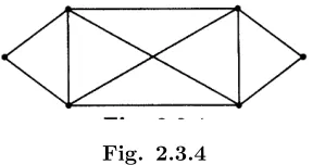 Fig. 2.3.4