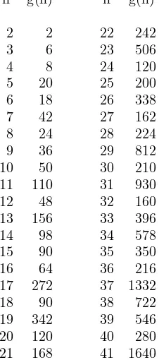 Table 2.5.1: The complexity of the FFT