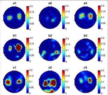 Fig. 4 The optimal channel topographies of nine subjects. Topographies demonstrate which part of the cortex area the selected optimal channels locate over