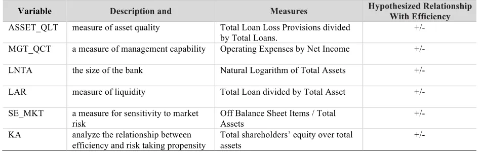 Table 1. Variables Used in the Regression Models 