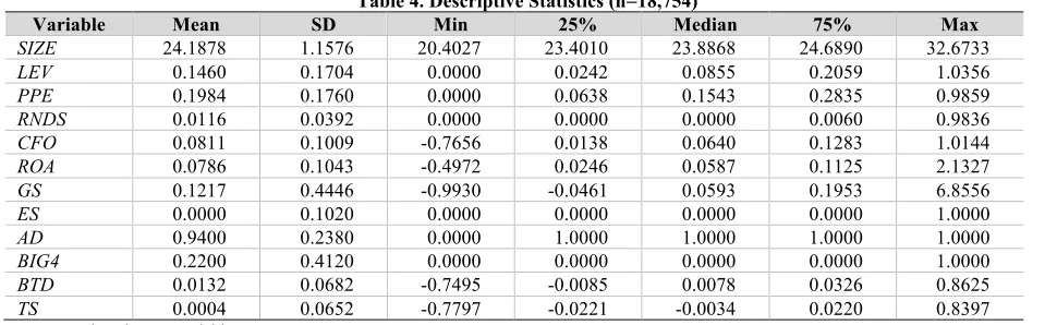 Table 4. Descriptive Statistics (n=18,754) 