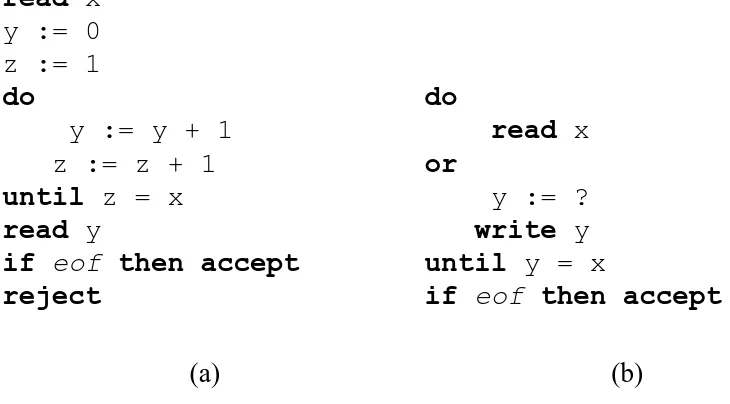 Figure 1.3.1 (a) A deterministic program. (b) A nondeterministic program. 