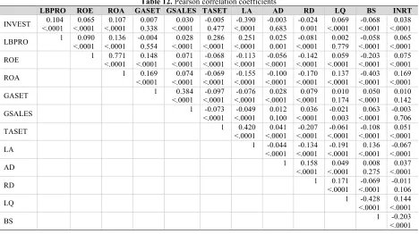 Table 12. Pearson correlation coefficients 