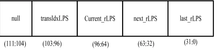 Figure-3. Storage structure for rLPS and pStateIdx. 