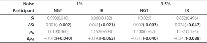Table 10 The effect of targeted sample omission