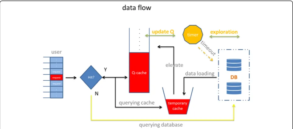 Fig. 1 SaaS caching model