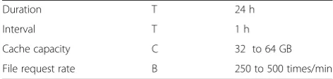 Table 1 File type and size (MB)