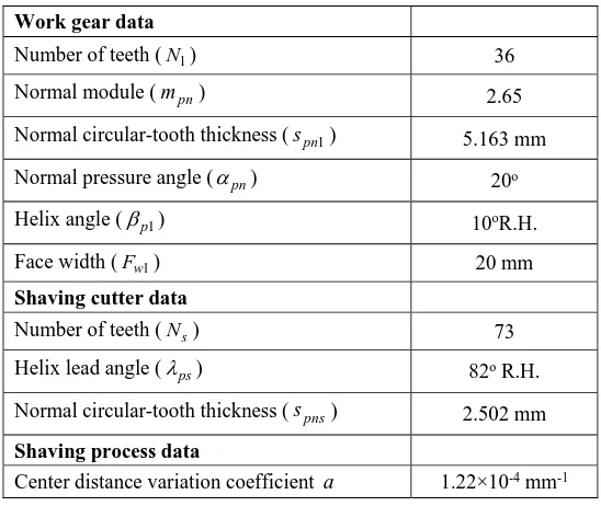 Table-2. Normal deviations of crowned work gear surfaces generated with original formula