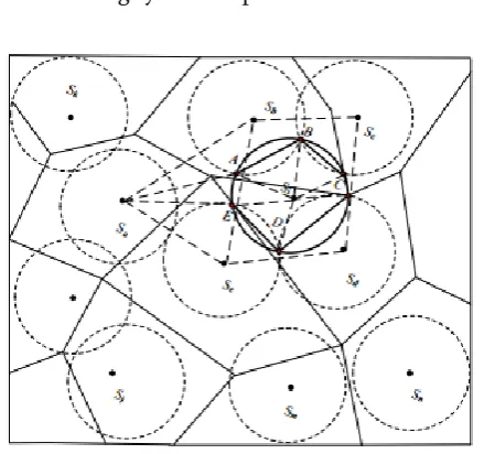 Figure 1.position of the mobile nodes 