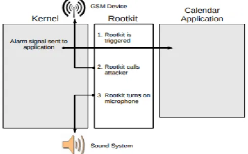 Figure 4. Hyper check 