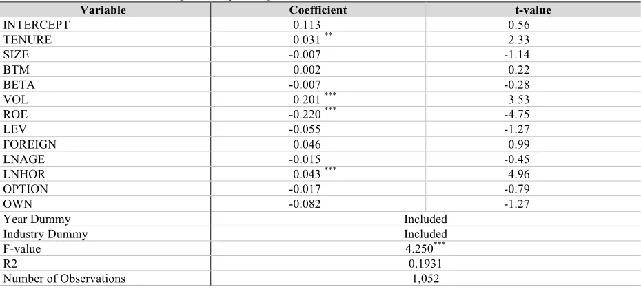 Table 4. Results of regression tests of the accuracy of management earnings forecasts 