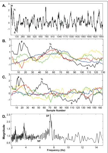 Figure 1 CFAE signal and construction of its ensemble average spectrum
