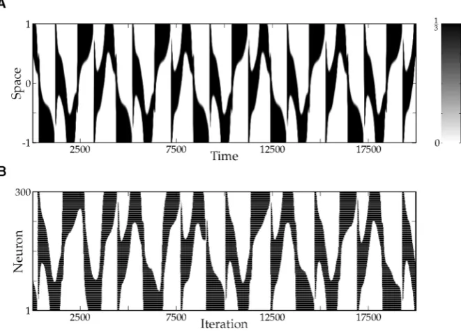 Table 1 Parameter overview for the neural ﬁeld (ANF)