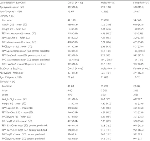 Table 1 Study population characteristics
