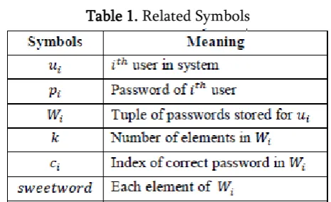 Table 1. Related Symbols 