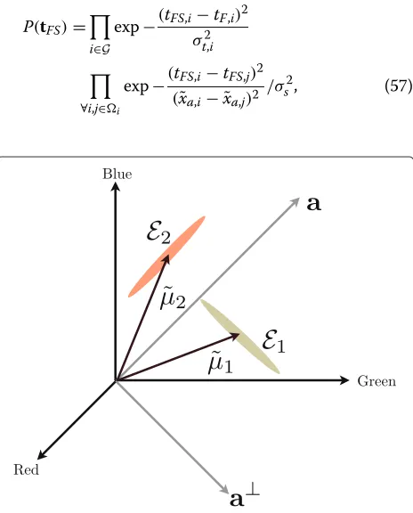 Figure 7 Geometric interpretation of Equation 46. The figurecontains two ellipsoids E1 and E2 with centroids ˜μ1 and ˜μ2,respectively