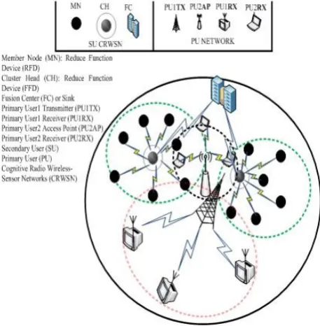 Figure-1.  Cluster network topology.  