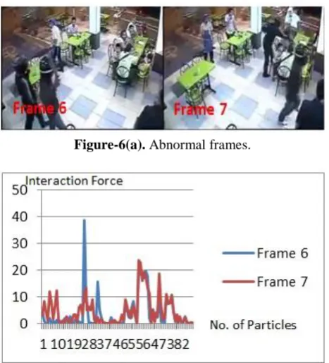 Figure-6(a). Abnormal frames. 