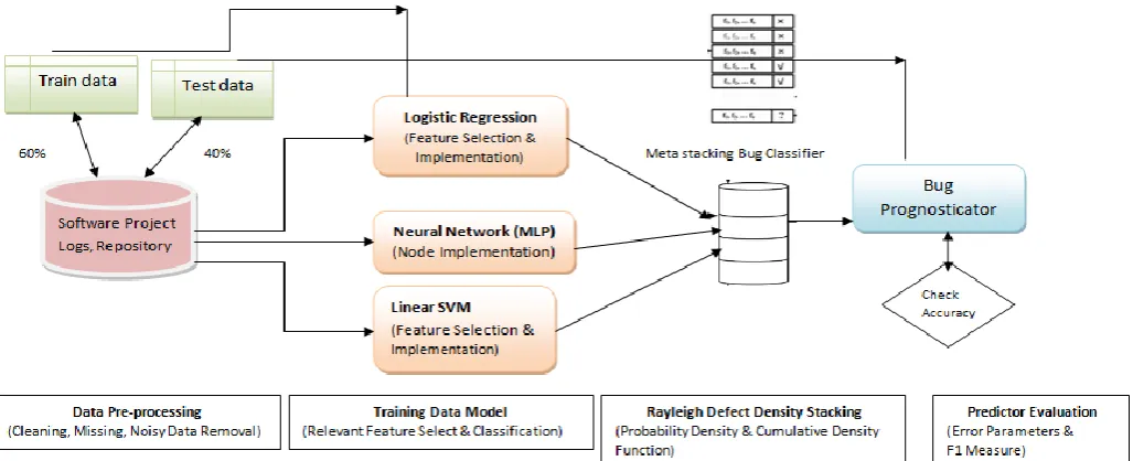 Figure 4. Overview of our proposed MSRM for defect prediction 