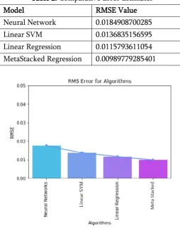 Table 2. Comparative Error Estimates 